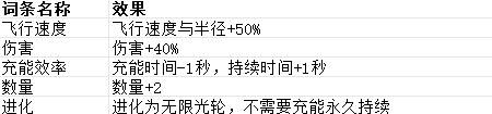 贪婪大地词条大全