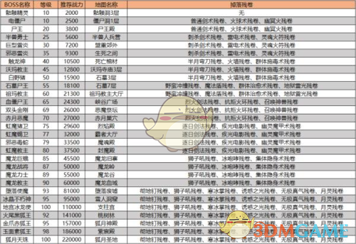 《猎魔传奇》技能获取攻略-七七游报