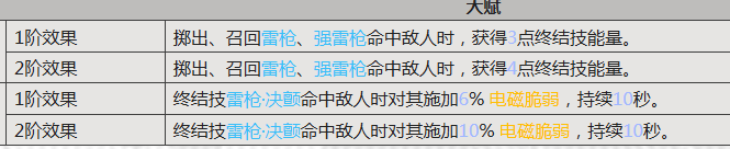 《明日方舟:终末地》大雷斑介绍