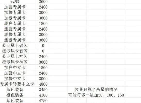 《卡厄思梦境》丢弃卡牌攻略