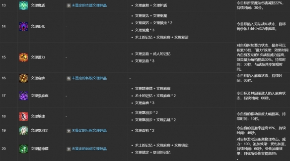 《最终幻想14:水晶世界》ulk文理技能合成表一览