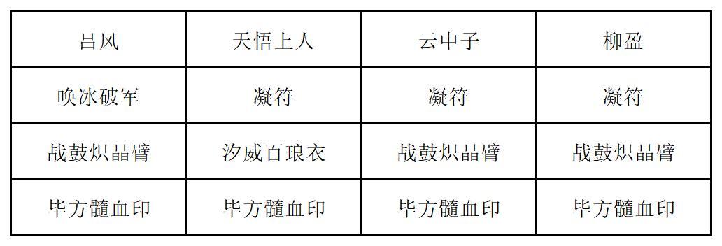 《长生：天机降世》九幽试炼之红皮恶魔高配阵容