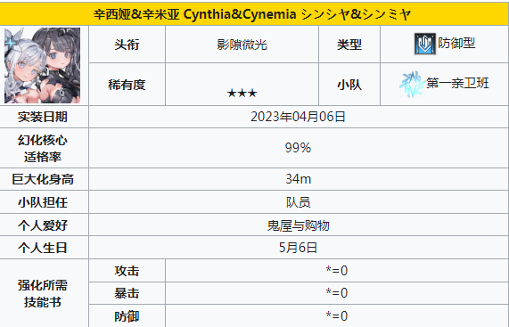 《苍雾世界》输出角色一览