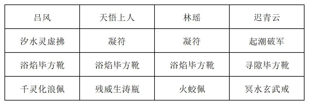 《长生:天机降世》新道法试炼之九尾妖狐行动模式及阵容推荐