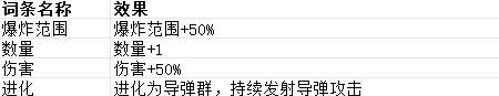 贪婪大地词条大全