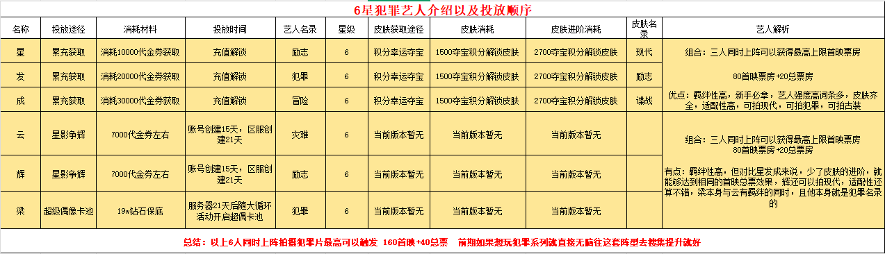 票房大卖王将犯罪提升到极致详细教程-七七游报