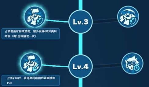 《无尽冬日》燃霜矿区最强加点推荐