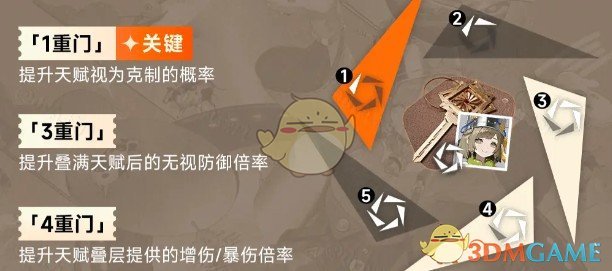 《新月同行》叙非门阶提升效果介绍-七七游报
