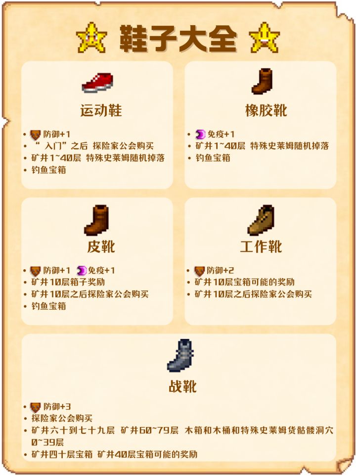 《星露谷物语》18种鞋子获取方式-七七游报