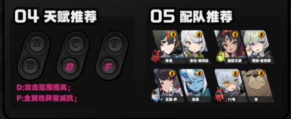 《绝区零》妮可阵容及天赋选择建议-七七游报
