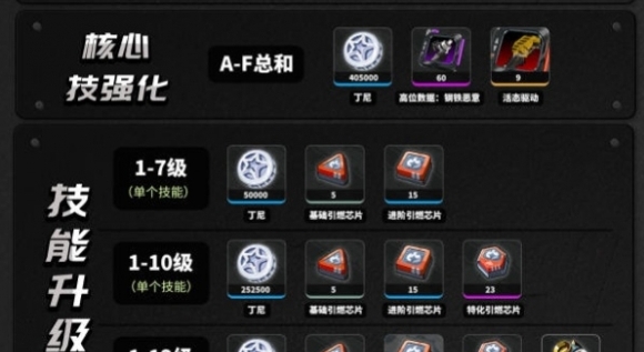 《绝区零》珂蕾妲养成材料一览