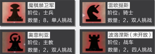 《晶核》团本奖励领取攻略