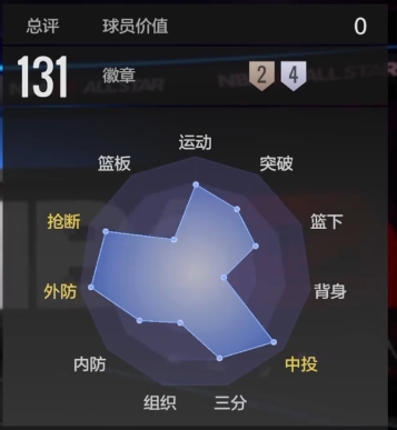 《美职篮全明星》OG阿奴诺比介绍