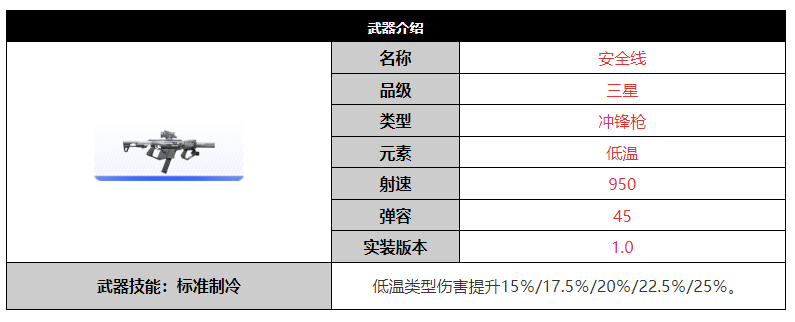 《尘白禁区》安全线武器介绍-七七游报