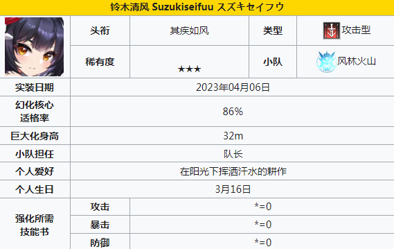 《苍雾世界》输出角色一览