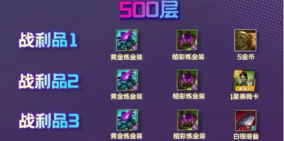 《云顶之弈手游》S13炼金男爵每一层奖励一览-七七游报