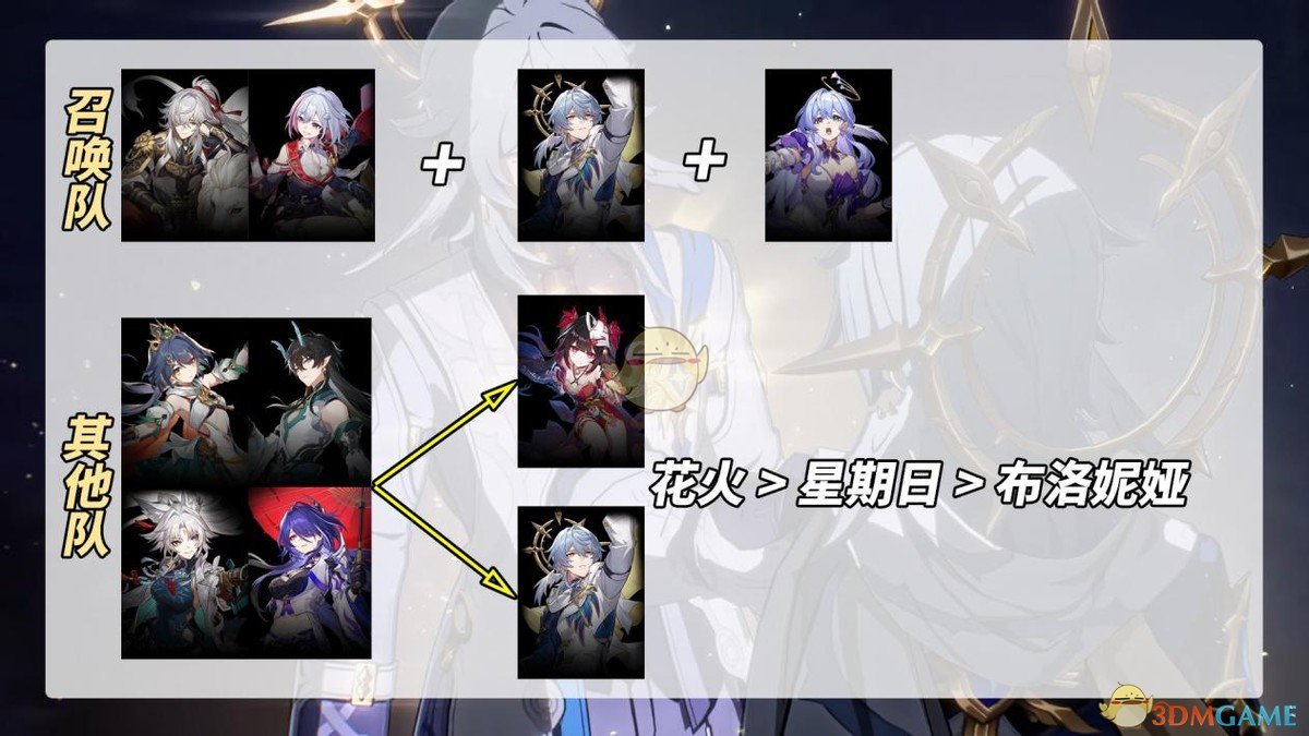 《崩坏：星穹铁道》星期日配队推荐-七七游报