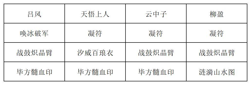 《长生：天机降世》九幽试炼之红皮恶魔高配阵容