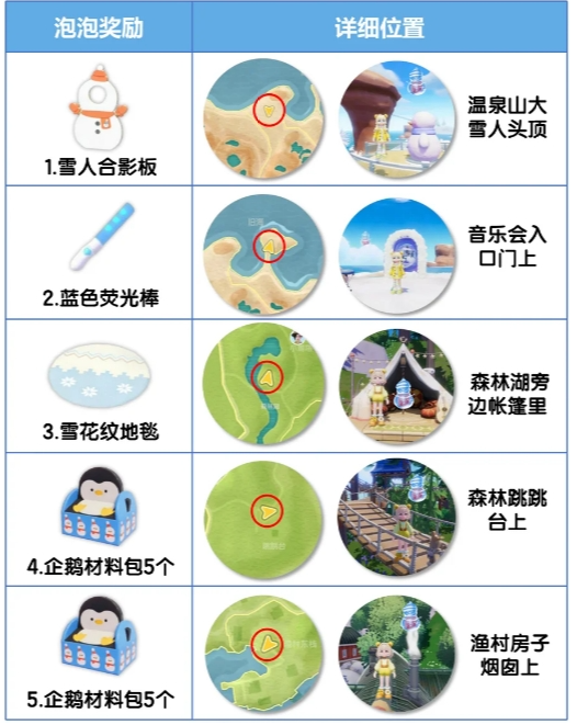 心动小镇冰雪潮流季十个隐藏泡泡位置汇总
