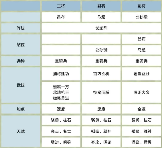 《三国群英传:鸿鹄霸业》碰瓷流吕布阵容攻略