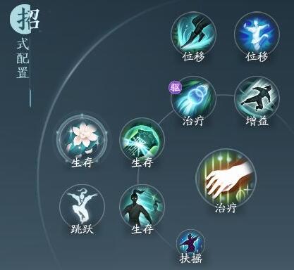 《剑网3无界》奶歌奇穴及技能循环搭配一览-七七游报
