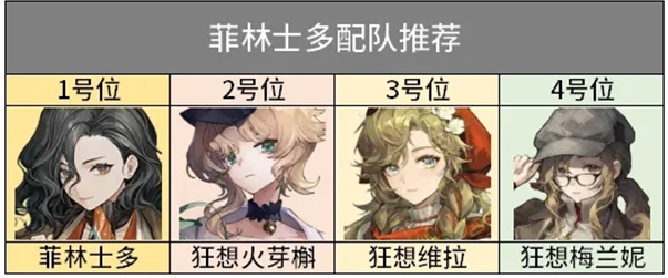 重返未来1999菲林士多养成攻略
