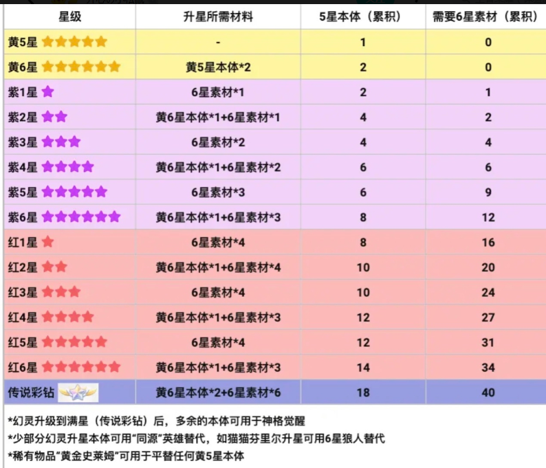 《龙魂旅人》冷门的小知识汇总