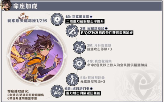 《原神》月之四赛索斯命座效果解析