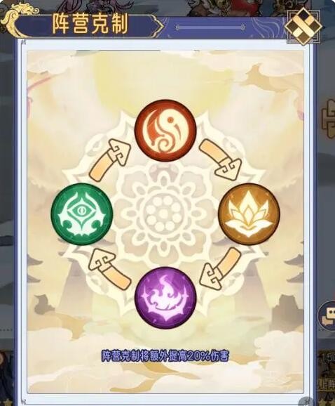 《逍遥九重天》主玩阵容推荐