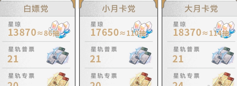 《崩坏:星穹铁道》2.6版本获取星琼数量汇总-七七游报