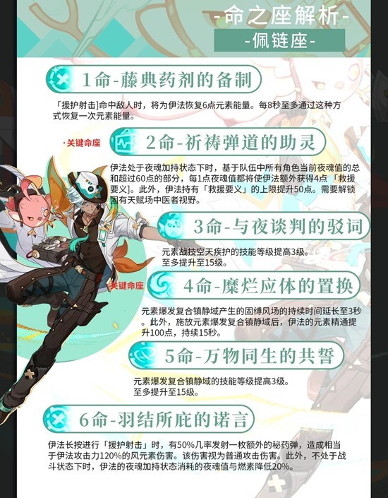 《原神》伊法天赋武器配队养成攻略-七七游报