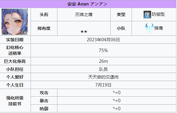 《苍雾世界》输出角色一览