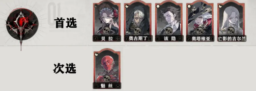 《银与绯》眷属强度推荐