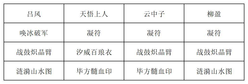 《长生：天机降世》九幽试炼之红皮恶魔高配阵容