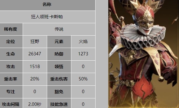 《龙息神寂》狂人领班卡斯帕技能介绍