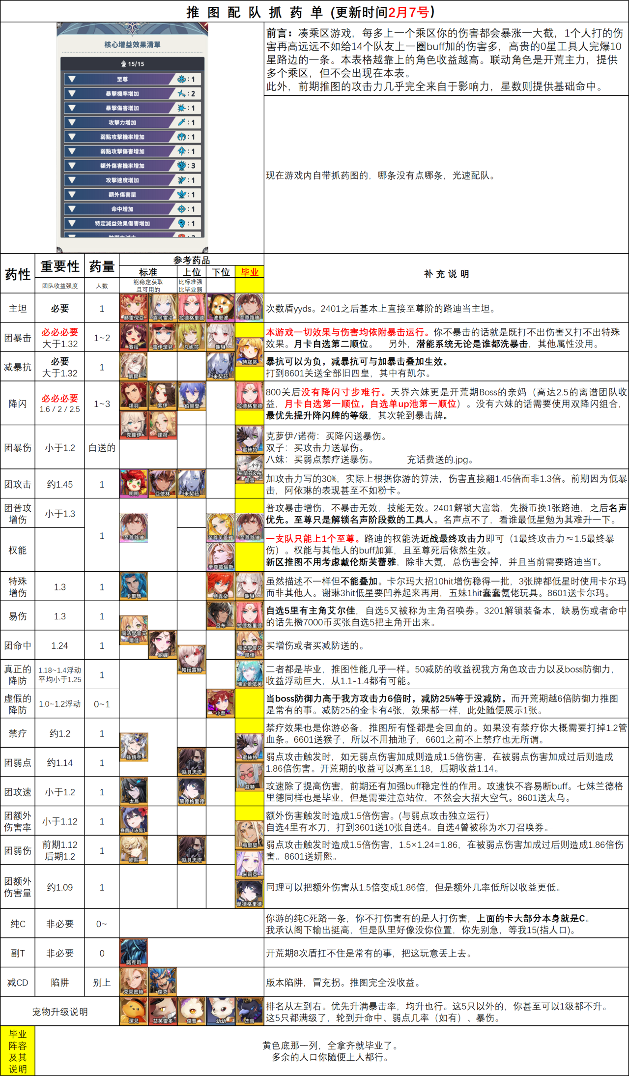 《集合吧七骑士》推荐角色培养-七七游报