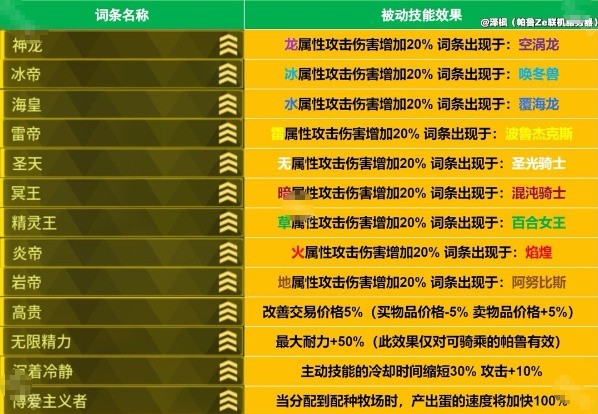幻兽帕鲁泰拉瑞亚联动版本词条介绍