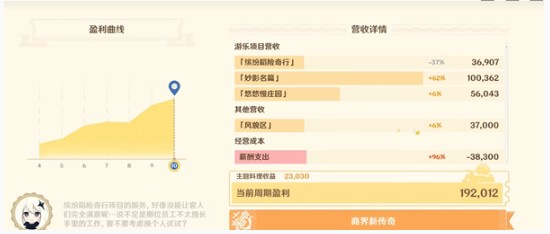 《原神》和旋舞剧速通技巧分享