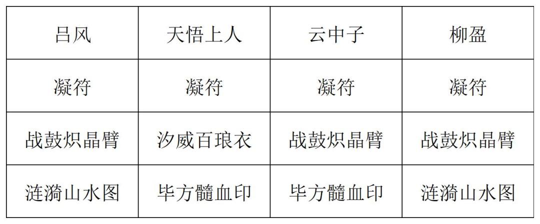 《长生:天机降世》九幽试炼之青鹿怪高配阵容分享