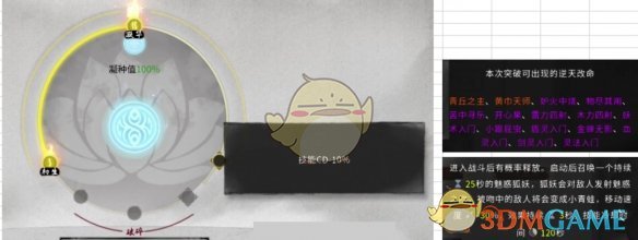 《鬼谷八荒》道心修省属性一览-七七游报
