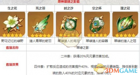《原神》梦见月瑞希圣遗物词条搭配推荐-七七游报