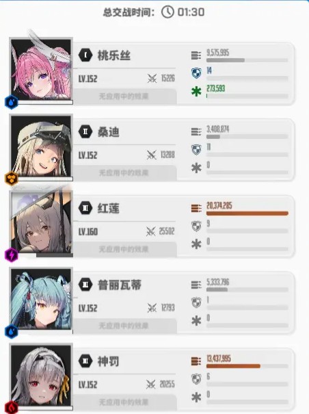胜利女神:新的希望神罚厉害吗
