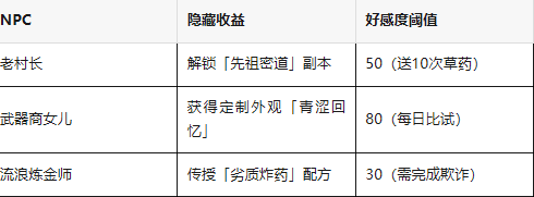 《飞飞重逢》新手迪米村地图NPC与怪物全面介绍