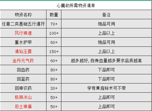 《修仙家族模拟器2》金丹突破元婴劫最详细攻略