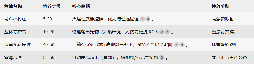 《黑光生存进化》新手玩法攻略-七七游报