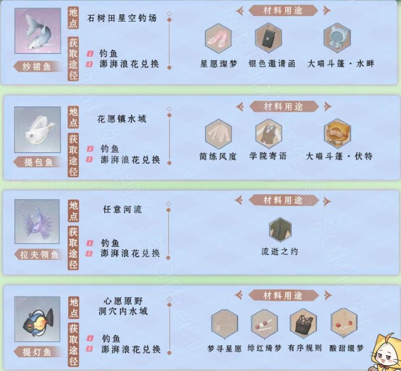 《无限暖暖》钓鱼图鉴一览-七七游报