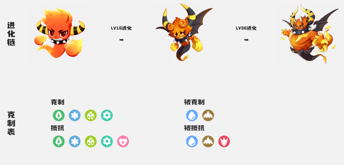 《洛克王国:世界》精灵特殊进化方法