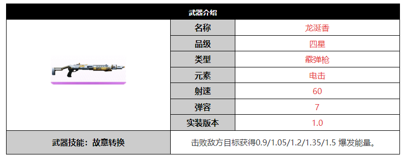 《尘白禁区》龙涎香武器介绍-七七游报