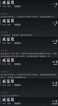 《燕云十六声》陌刀P5E心法搭配攻略-七七游报
