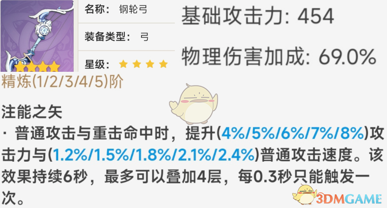 《原神》钢轮弓武器数据介绍